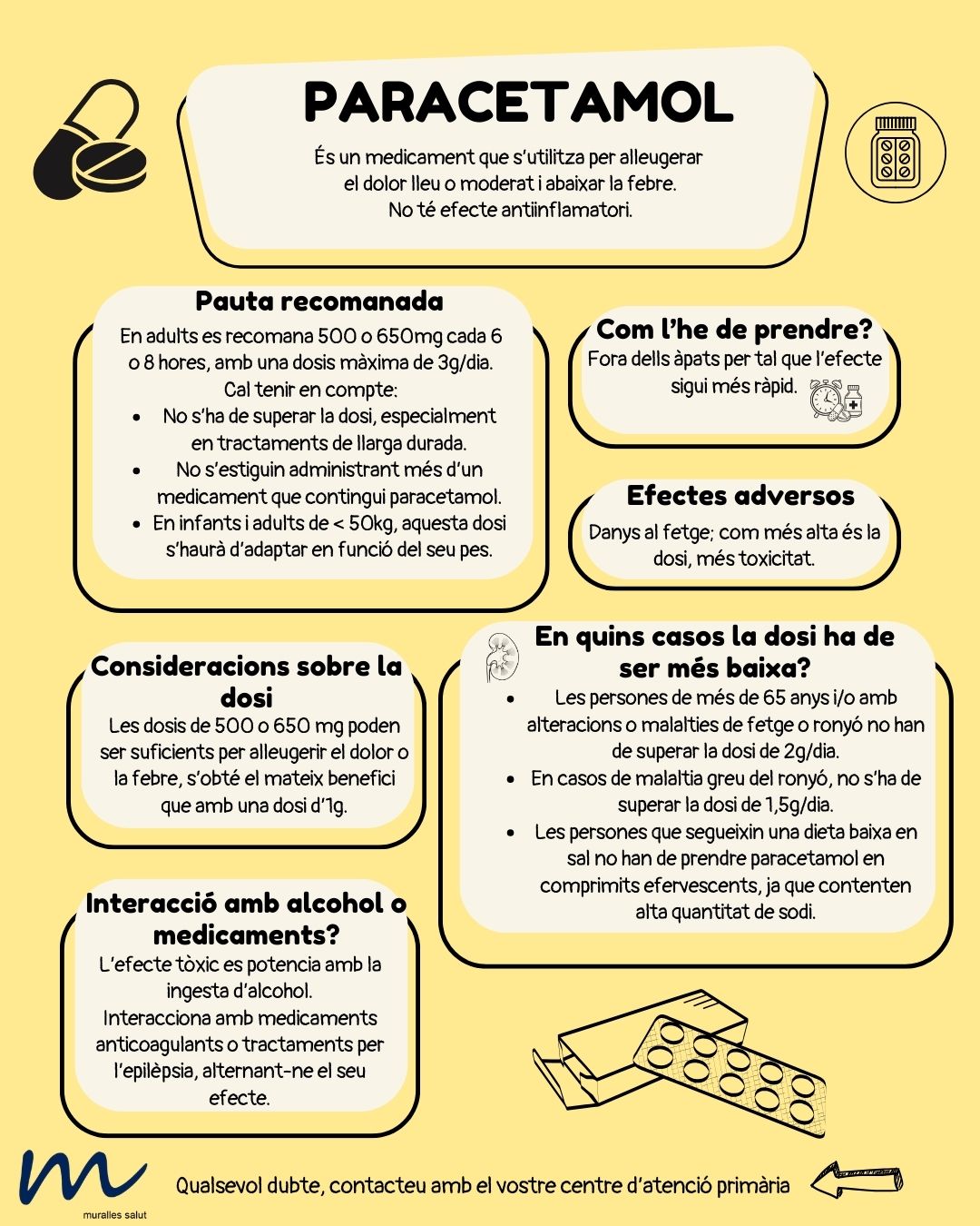 💊 Paracetamol: útil per al dolor i la febre, però sempre amb un ús responsable